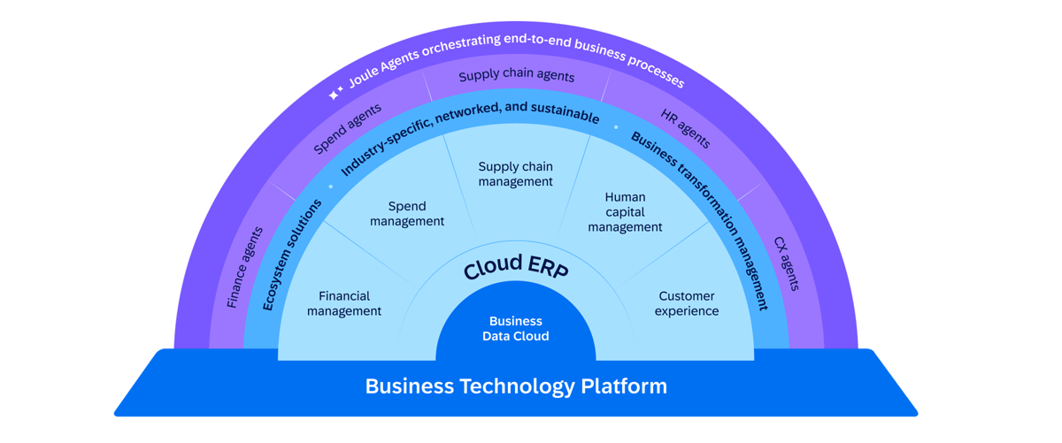 2026-02-09 11_11_17-Start_Fresh_with_SAP_Cloud_ERP_L1_Aug_2025 - PowerPoint
