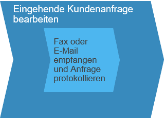 Eingehende Kundenanfrage bearbeiten SAP Business ByDesign