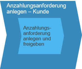 Anzahlungsanfordeung anlegen SAP Business ByDesign