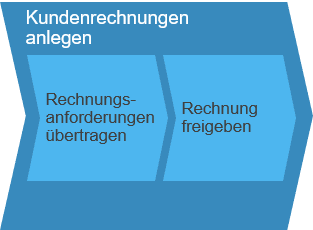 Kundenrechnungen anlegen SAP Business ByDesign