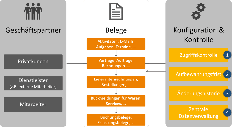 GDPR_ByDesign_overview-1