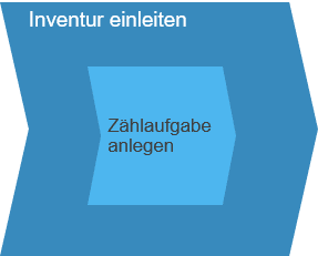 Inventur einleiten SAP Business ByDesign