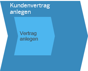 Kundenvertrag anlegen SAP Business ByDesign