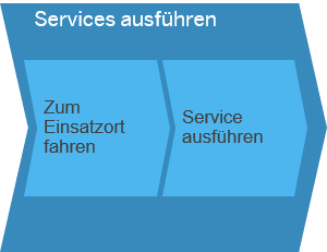 Services ausführen SAP Business ByDesign