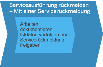 Serviceausführung rückmelden SAP Business ByDesign