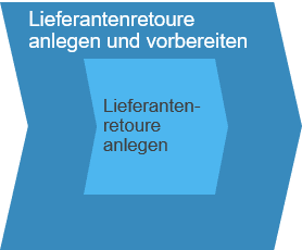 Lieferantenretoure anlegen und vorbereiten