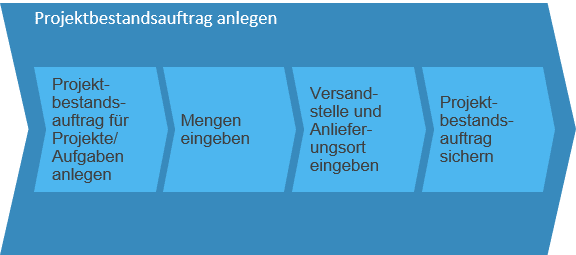Materialien-in-Projekten_Bild_3-1