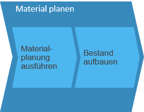 Materialien-in-Projekten_Bild_4-1