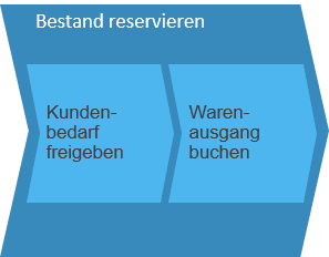 Materialien-in-Projekten_Bild_5-1