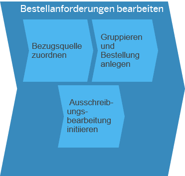 Nichtlagerbeschaffung_Bild_3-1