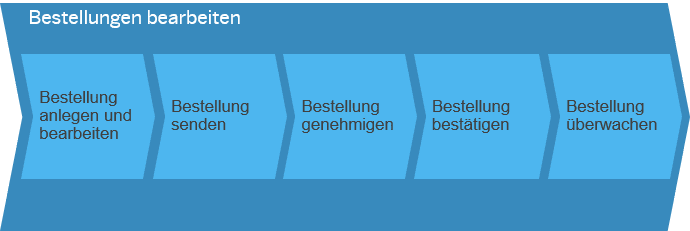 Nichtlagerbeschaffung_Bild_5-1