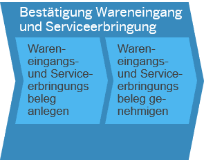 Nichtlagerbeschaffung_Bild_6-1
