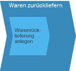 Nichtlagerbeschaffung_Bild_7-1