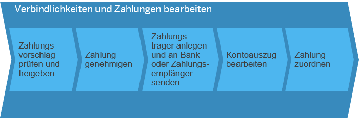 Nichtlagerbeschaffung_Bild_9-1