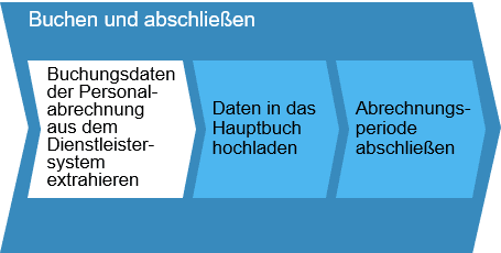 Personalabrechnung_Bild_10-1