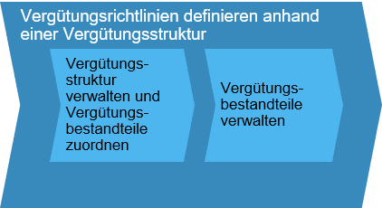 Personalabrechnung_Bild_2-1