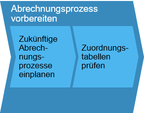 Personalabrechnung_Bild_3-1