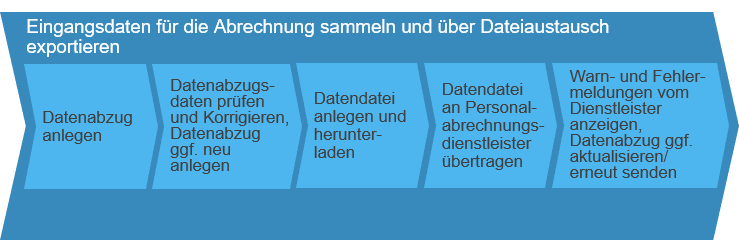 Personalabrechnung_Bild_6-1