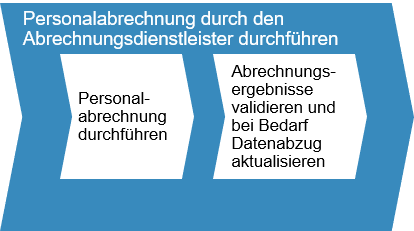 Personalabrechnung_Bild_7-1