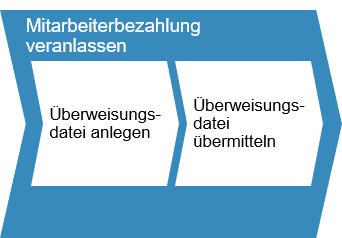 Personalabrechnung_Bild_8-1