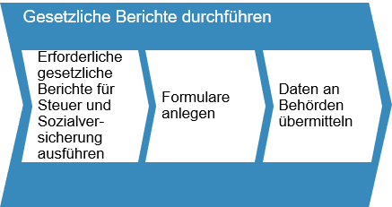 Personalabrechnung_Bild_9-1
