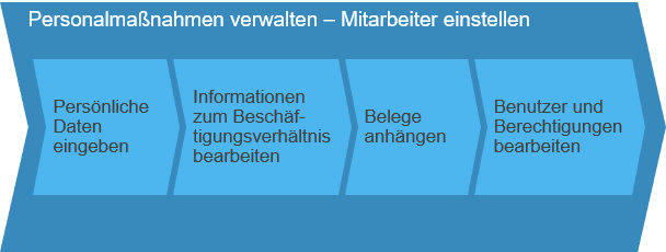 Personalverwaltung_Bild_3
