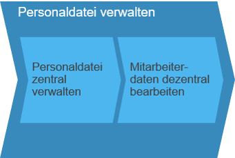 Personalverwaltung_Bild_4