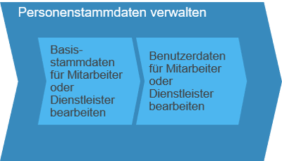 Personalverwaltung_Bild_5