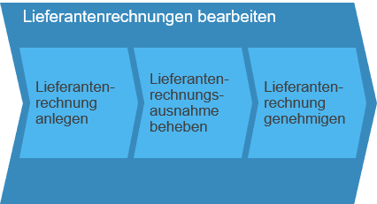 Planungsgesteuerte-Beschaffung_Bild_10-1