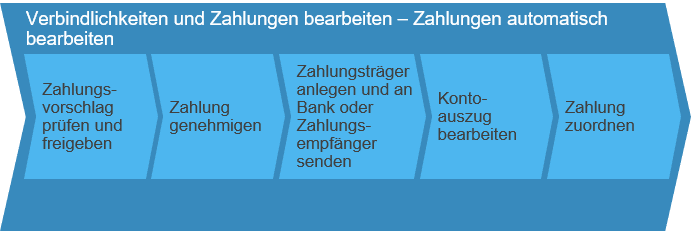 Planungsgesteuerte-Beschaffung_Bild_11-1