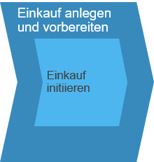 Planungsgesteuerte-Beschaffung_Bild_3-1