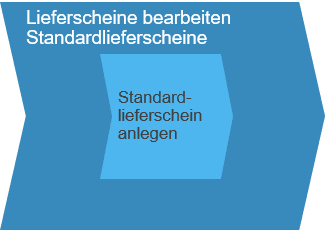Planungsgesteuerte-Beschaffung_Bild_7-1