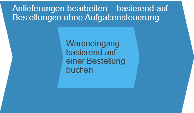 Planungsgesteuerte-Beschaffung_Bild_8-1