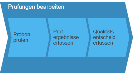 Planungsgesteuerte-Beschaffung_Bild_9-1