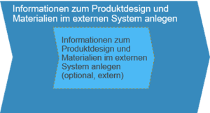 Geschäftsszenario: Produktkonstruktion