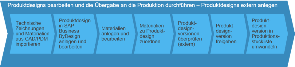Produktkonstruktion_Bild_3-1