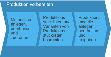 Produktkonstruktion_Bild_4-1