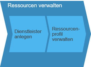 Ressourcenmanagement_Bild_2-1