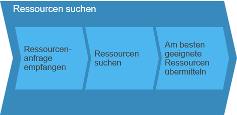 Ressourcenmanagement_Bild_3-1