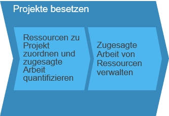 Ressourcenmanagement_Bild_4-1