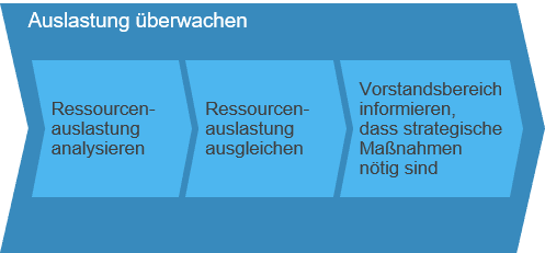 Ressourcenmanagement_Bild_5-1