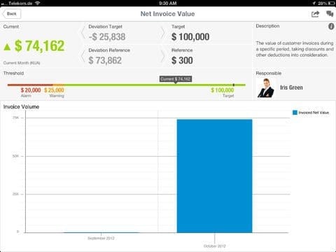 SAP Business in Focus App Bild 3
