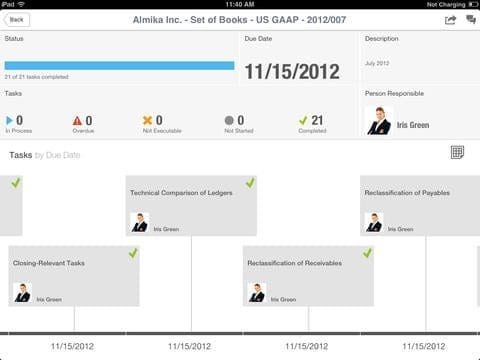 SAP Business in Focus App Bild 4