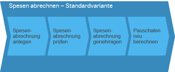 Spesenabrechnung_Bild_2-1