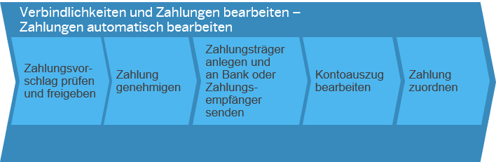 Spesenabrechnung_Bild_3-1