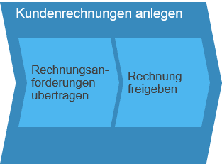 Zeiten-und-Spesen-für-unternehmensübergreifende-Projekte_Bild_11-1