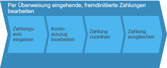 Zeiten-und-Spesen-für-unternehmensübergreifende-Projekte_Bild_12-1