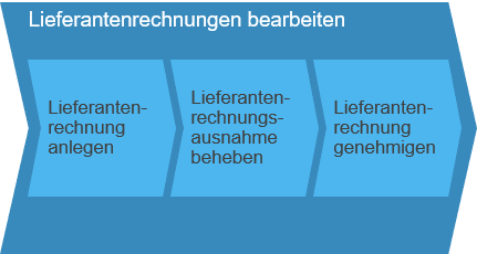 Zeiten-und-Spesen-für-unternehmensübergreifende-Projekte_Bild_13-1