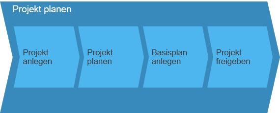 Zeiten-und-Spesen-für-unternehmensübergreifende-Projekte_Bild_2-1
