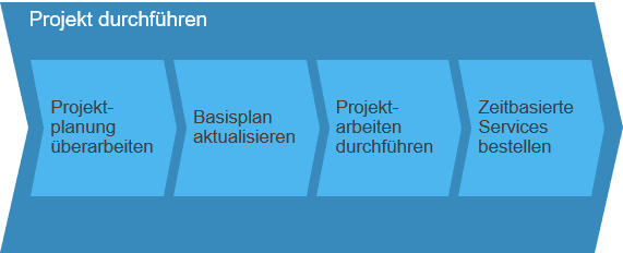 Zeiten-und-Spesen-für-unternehmensübergreifende-Projekte_Bild_3-1